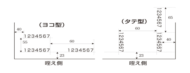 ナンバリング印刷領域と間隔について